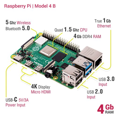 RASPBERRY_PI_4_4GB4_1798.jpg